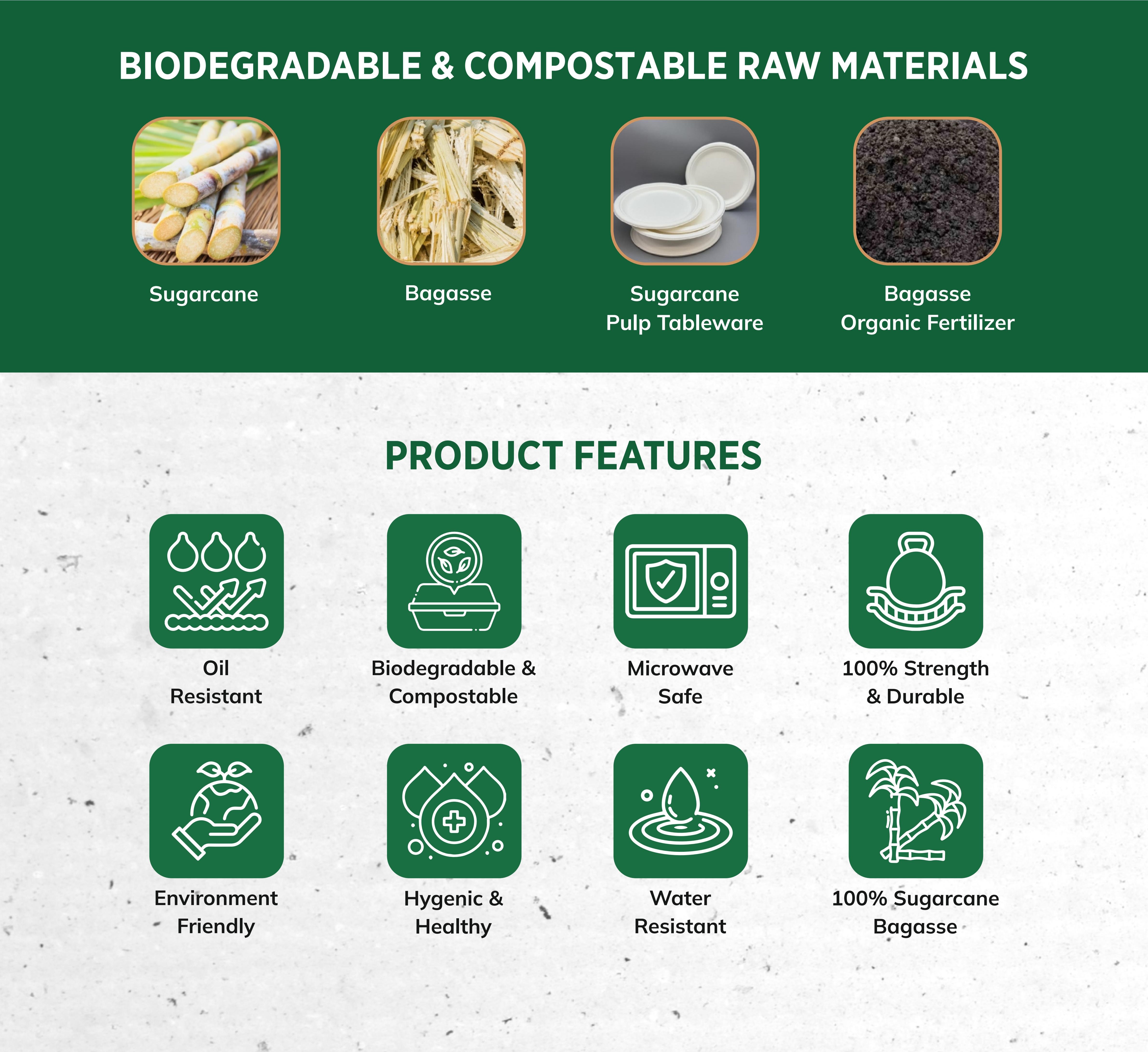 Additional information about Ecoplates
